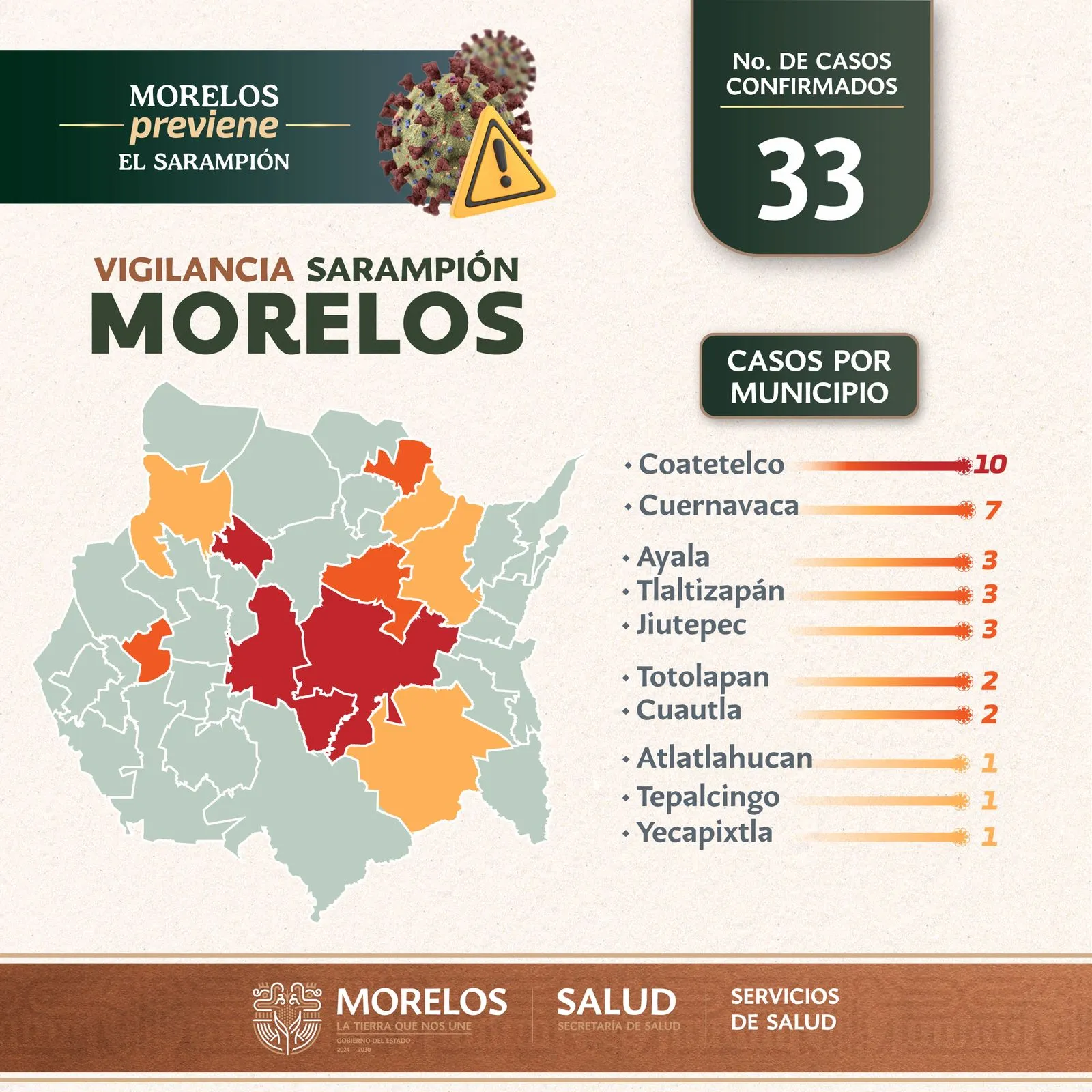 Dos nuevos casos de sarampión en Morelos; suman 33 en lo que va de 2026